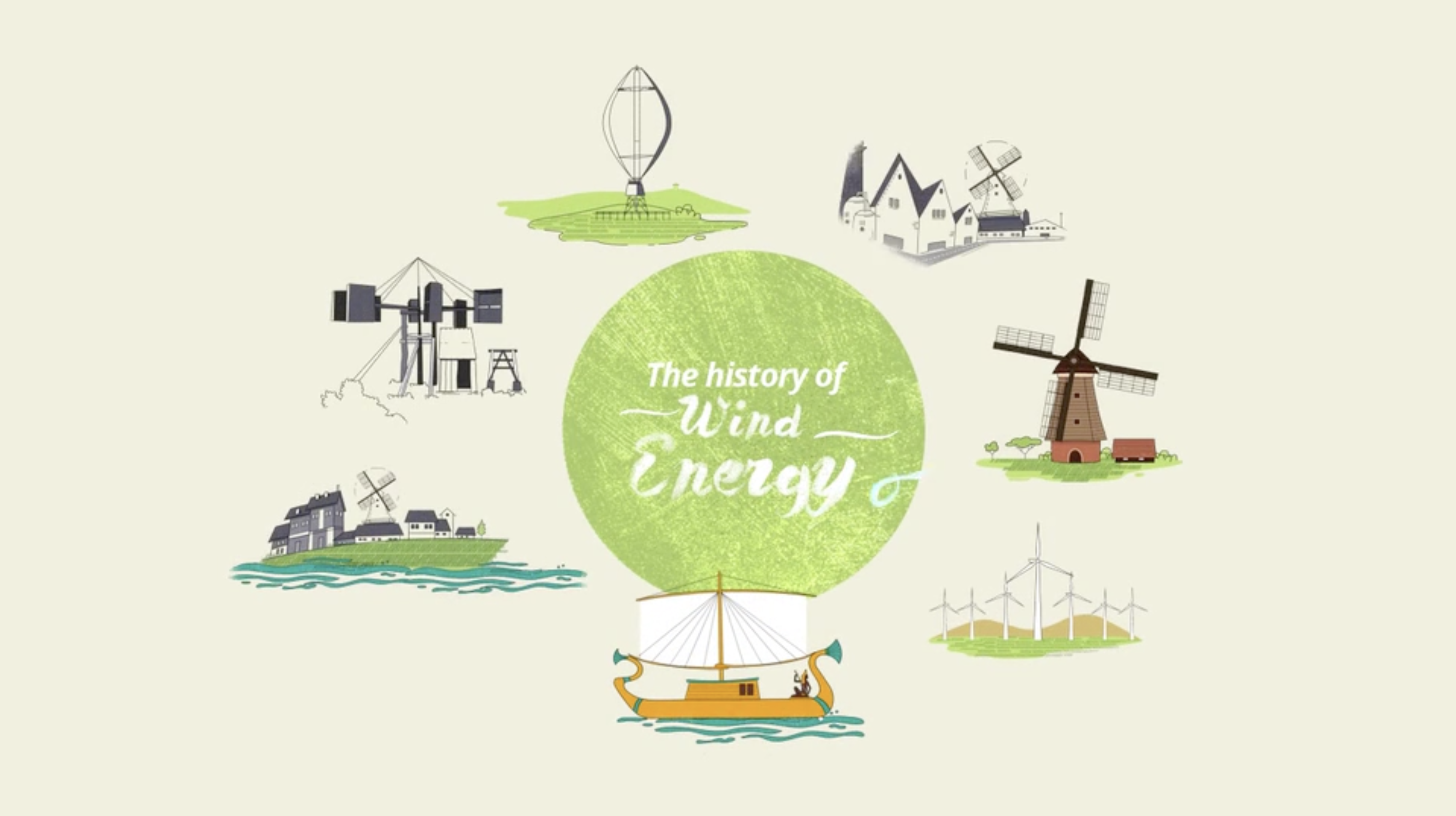 History Of Wind Energy