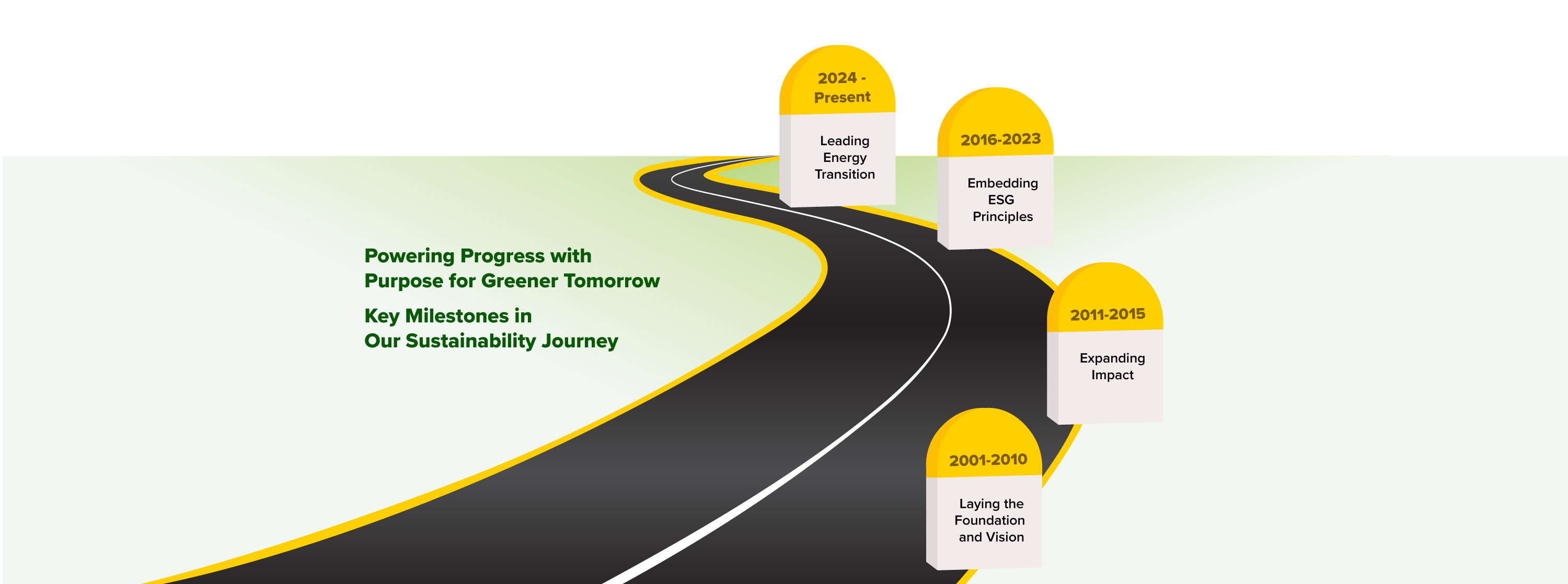 Our Journey So Far