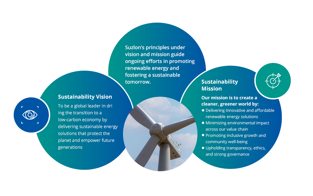 Vision and Mission